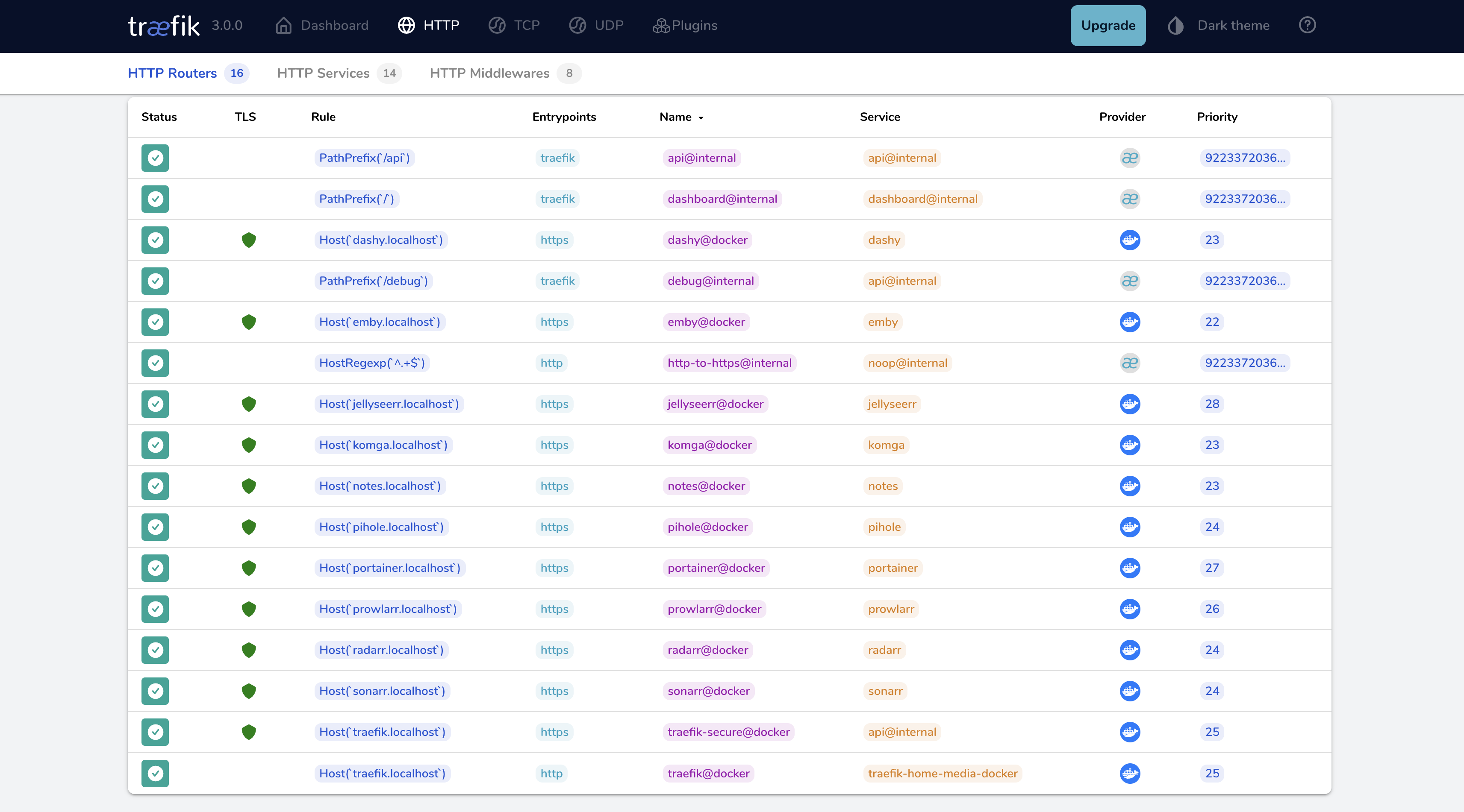 traefik-dashboard